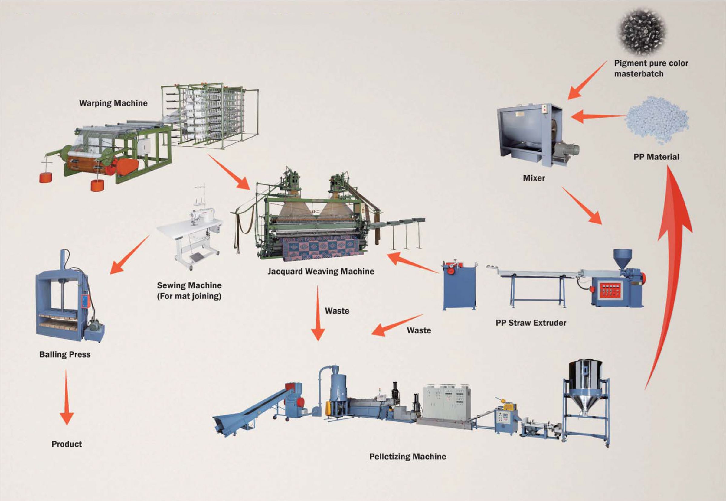 Schéma du processus de fabrication de grille de ventilateur