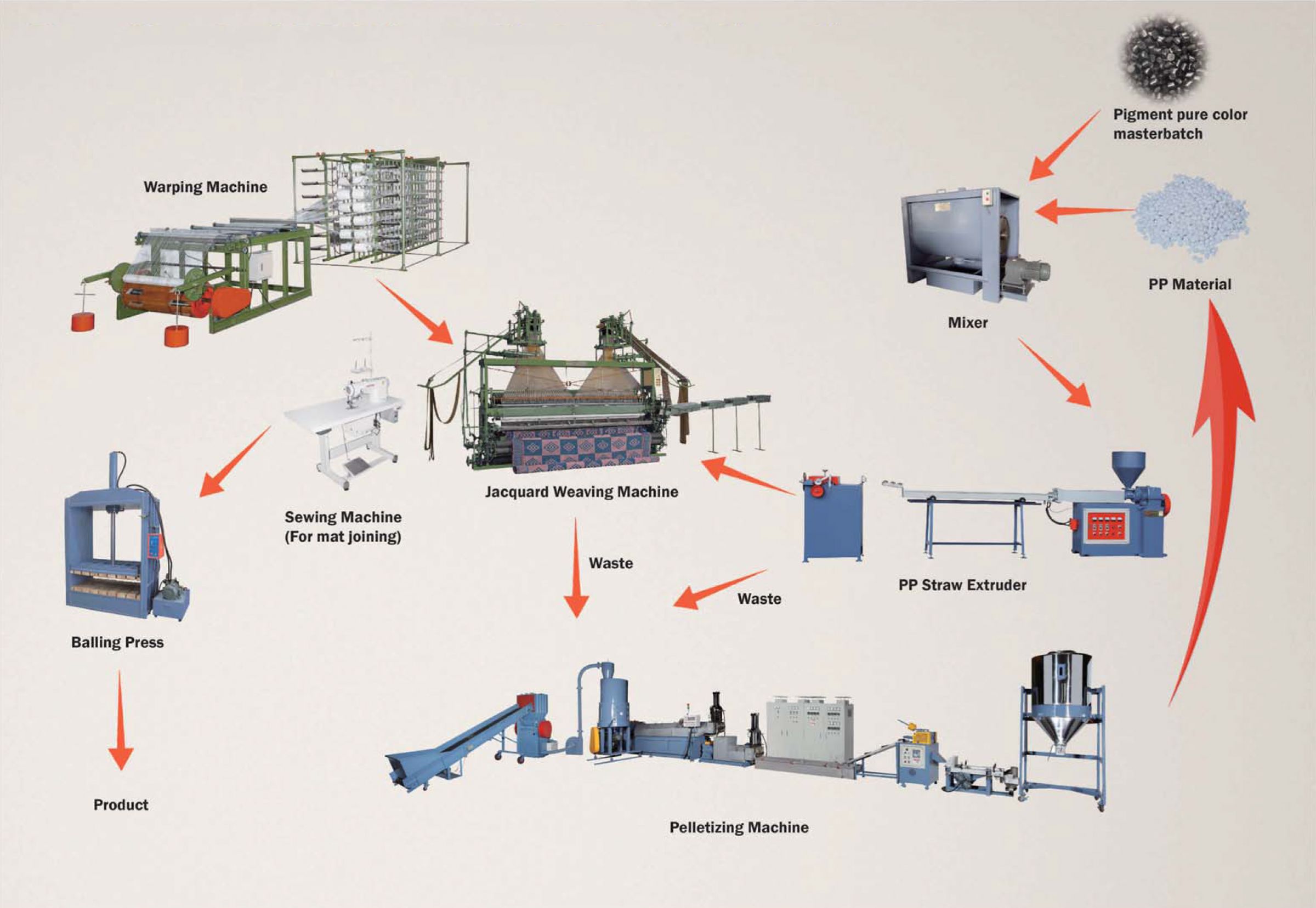 Diagram Alir Proses Pembuatan Pelindung Kipas